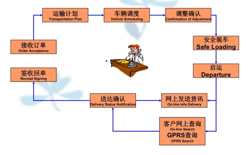 吴江震泽直达开鲁物流公司,震泽到开鲁物流专线